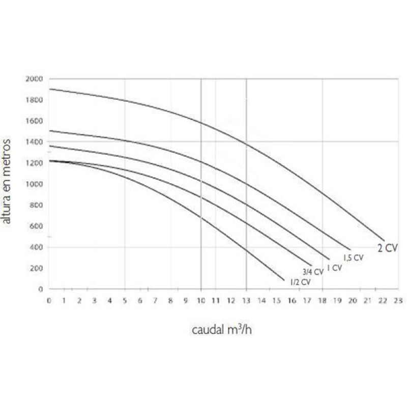BOMBA HAYWARD MAX FLO 2