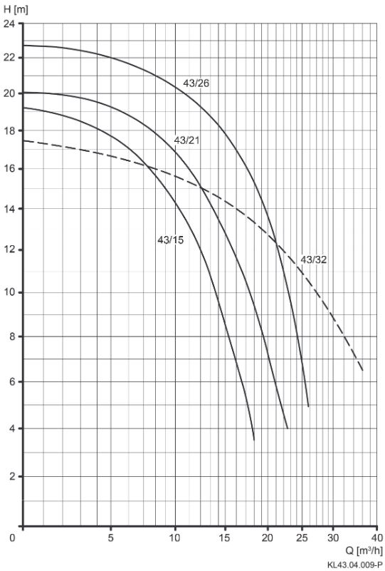 BOMBA BADU 43 SPECK 2