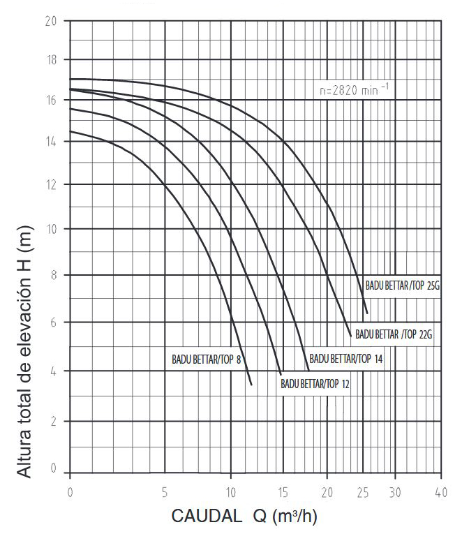 BOMBA SPECK BADU BETTAR 2