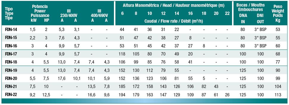 BOMBA FDN 3000 PSH 2