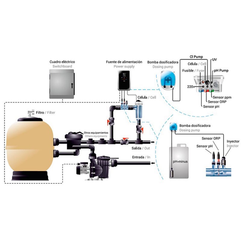CLORADOR SALINO DOMOTIC 2 LS COM CONTROL PH OU PH/ORP 3
