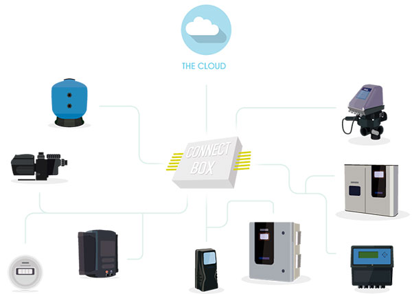 EASY SALT CLORADOR SALINO ASTRALPOOL 2