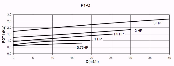 BOMBA ALTO RENDIMIENTO COLUMBIA ASTRALPOOL 4