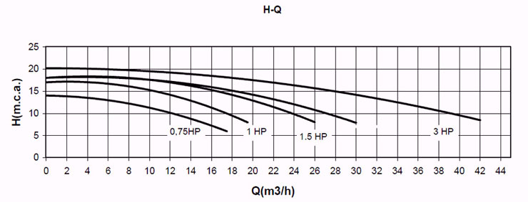 BOMBA ALTO RENDIMIENTO COLUMBIA ASTRALPOOL 5