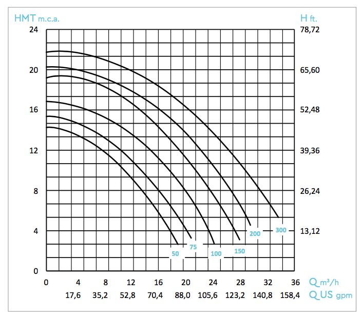 BOMBA DE FILTRAÇÃO BWT FLOW STAR MONOFÁSICA 3