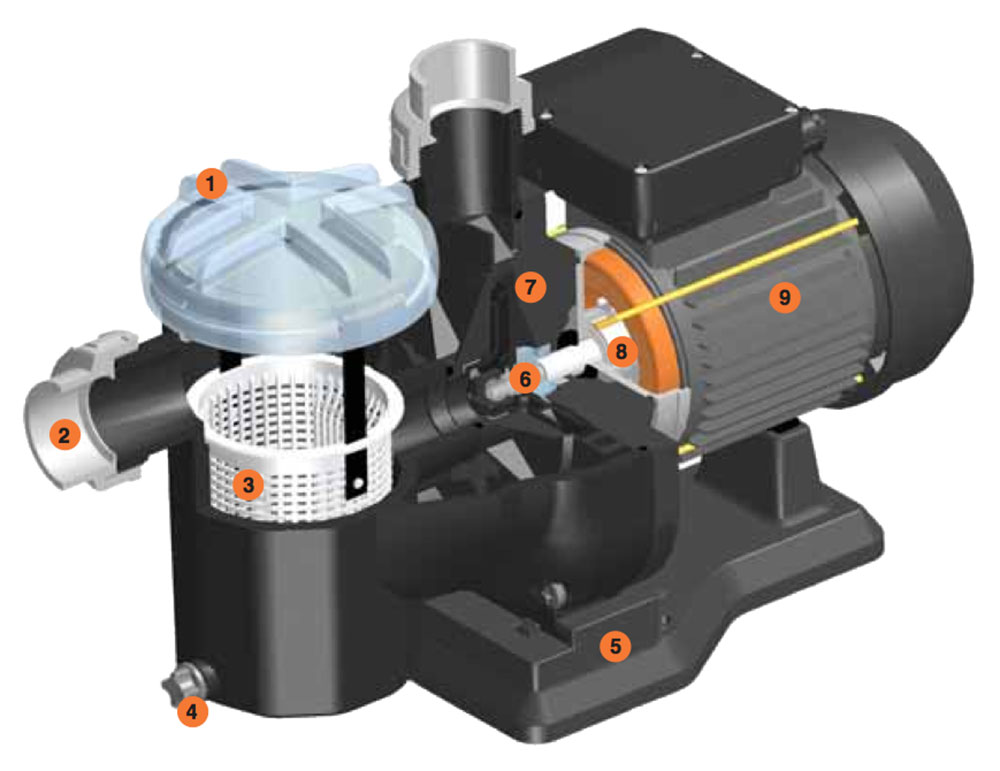 BOMBA DE FILTRAÇÃO SENA ASTRALPOOL 2