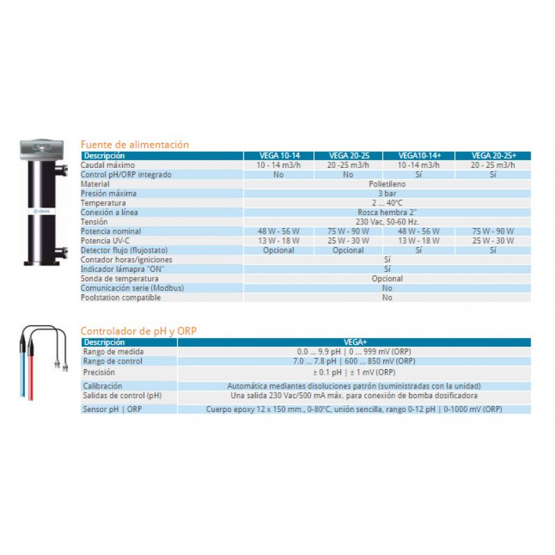 ULTRAVIOLETA SERIE UV LP VEGA IDEGIS 5