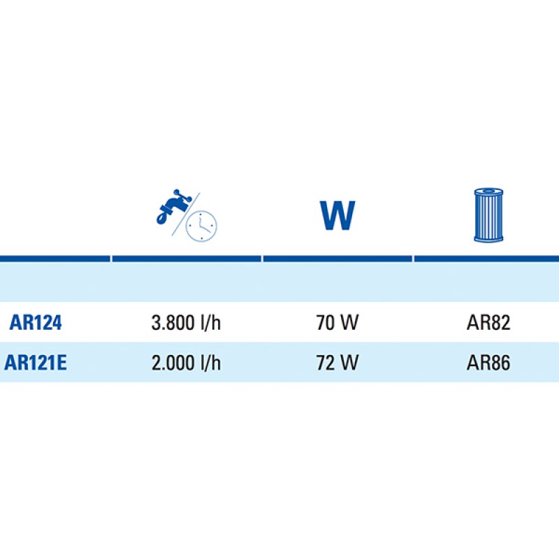 FILTRO DE CARTUCHO GRE 2
