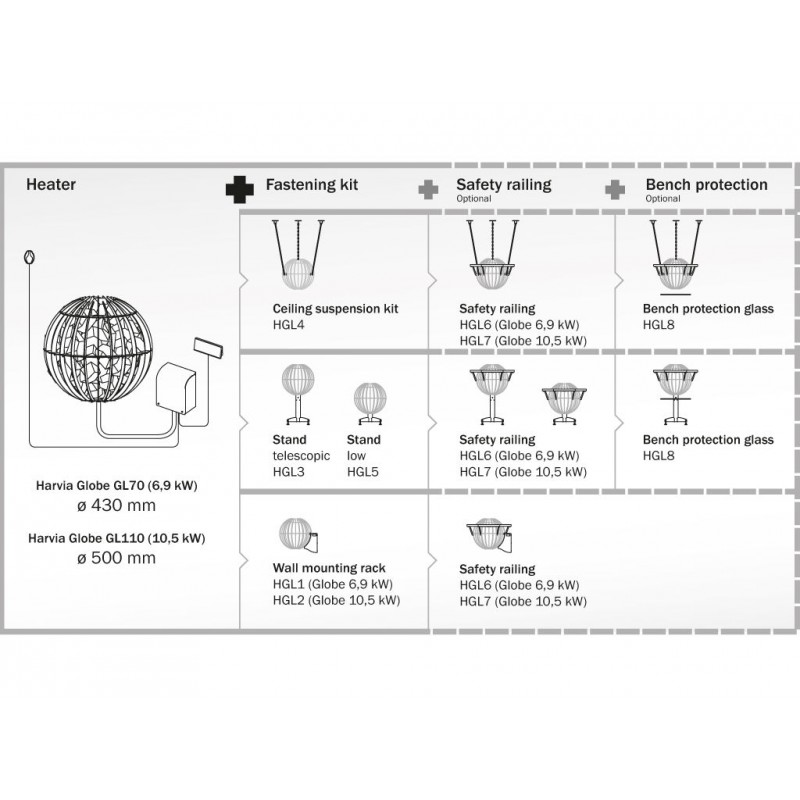 AQUECIMENTO ELÉCTRICO GLOBE HARVIA 2