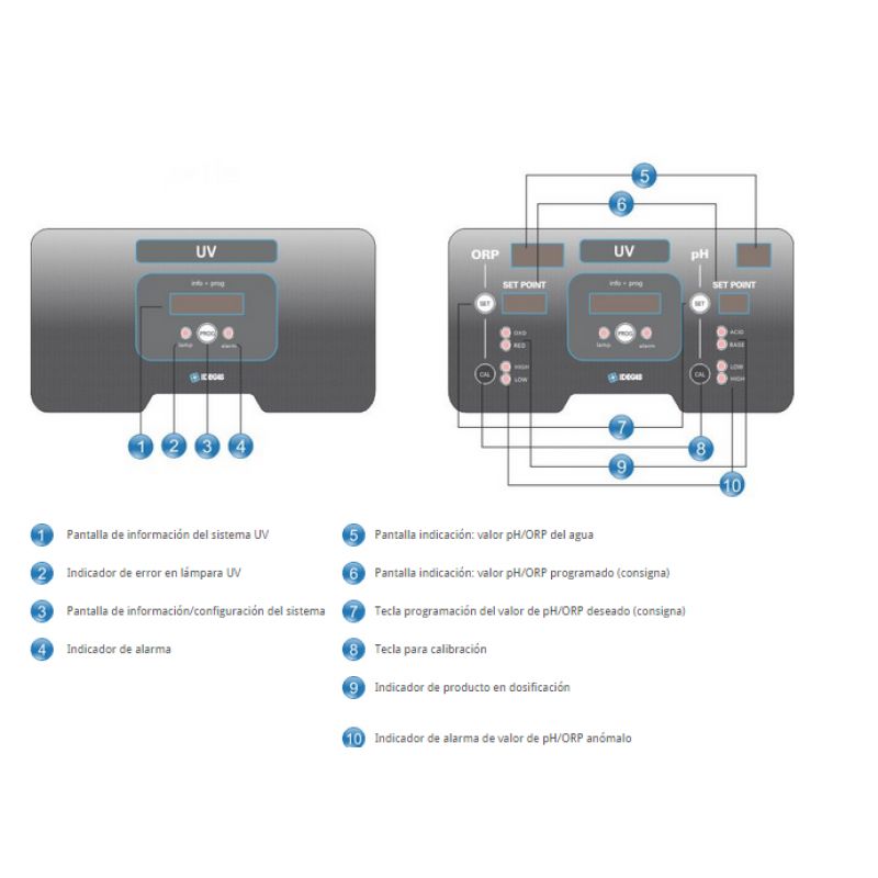 ULTRAVIOLETA SERIE UV LP VEGA IDEGIS 3