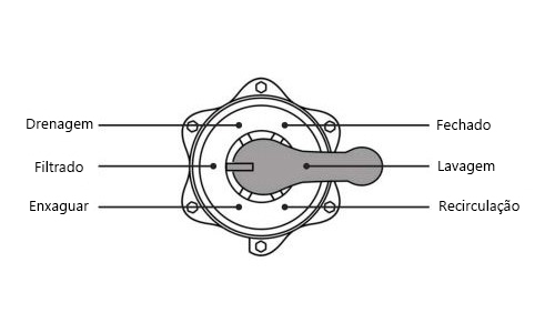FILTRO BLACK DA PQS 3