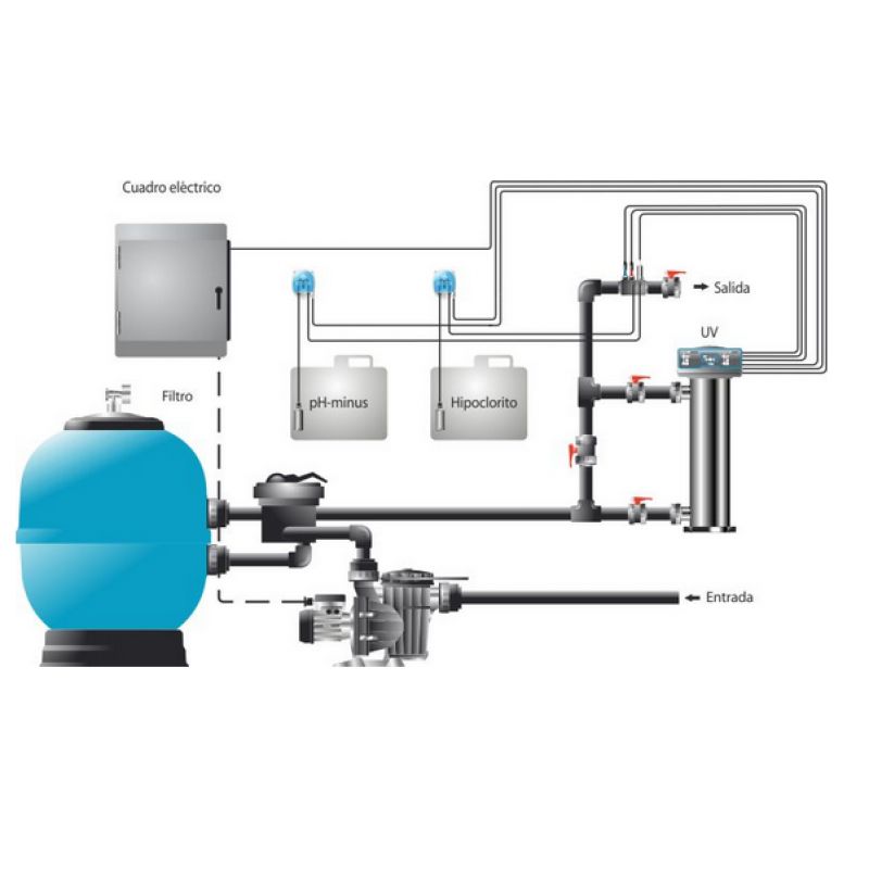 ULTRAVIOLETA SERIE UV LP VEGA IDEGIS 2